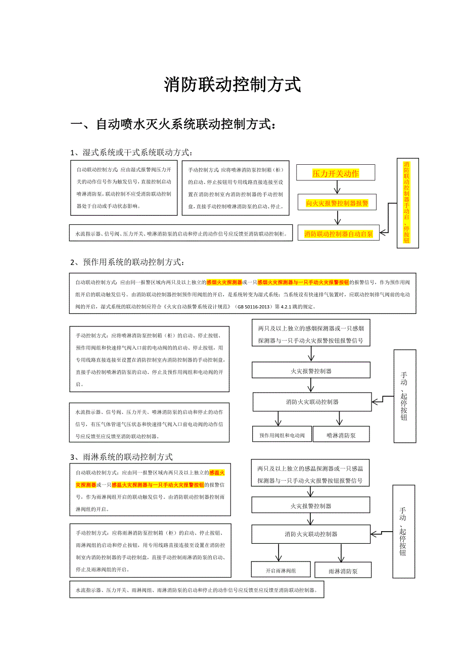 消防报警联动控制方式_第1页