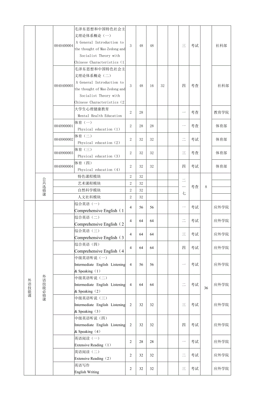 计算机科学与技术(数字媒体)专业本科学分制_第3页