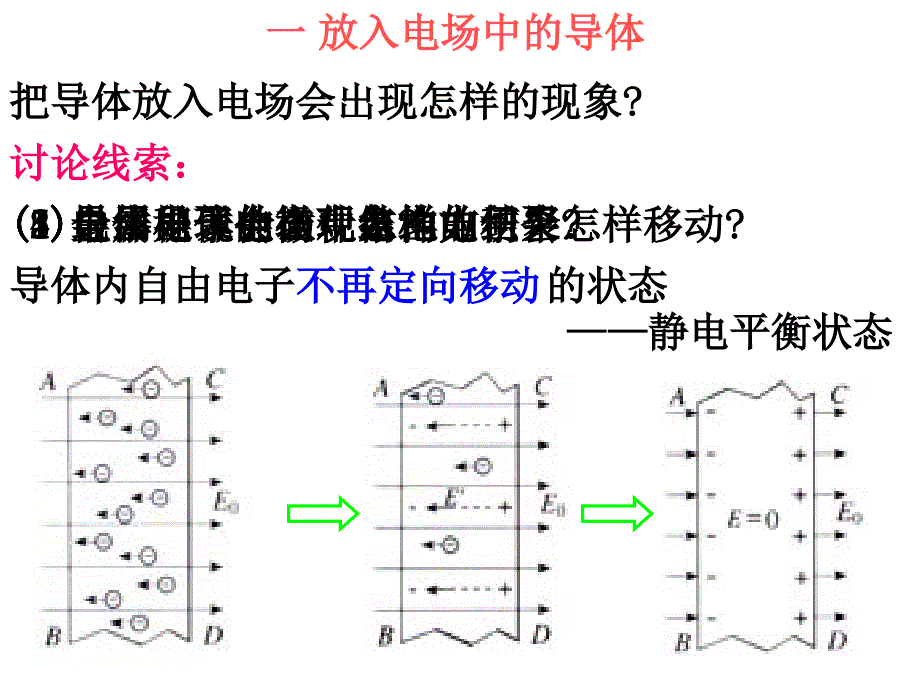 1.7.静电现象的应用(公开课用)_第2页