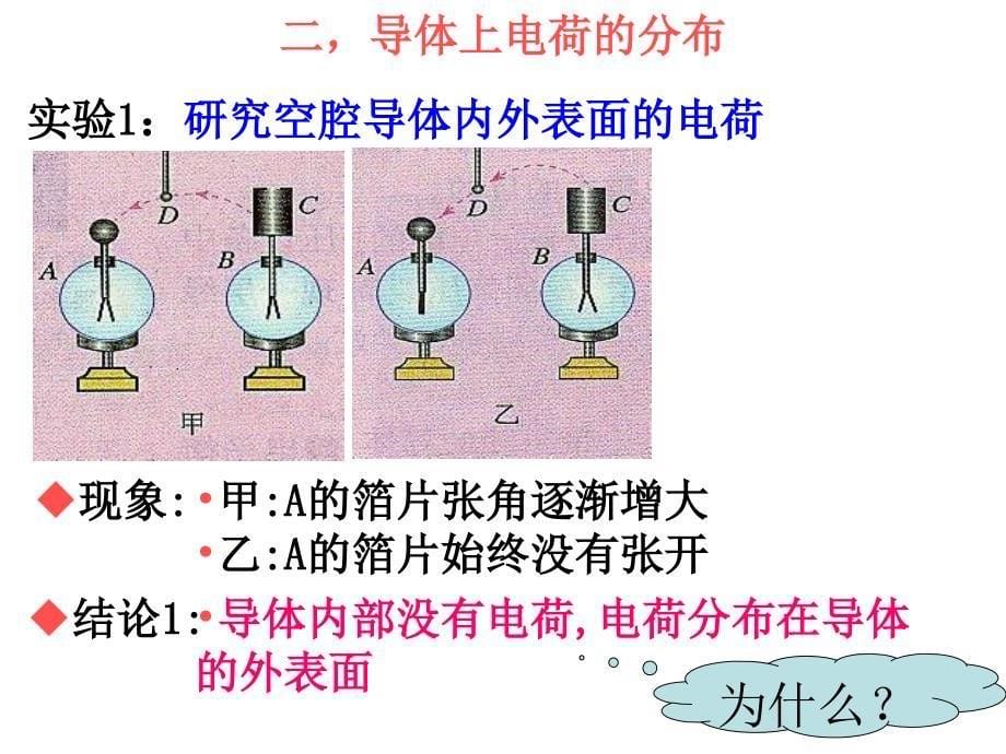 1.7.静电现象的应用(公开课用)_第5页