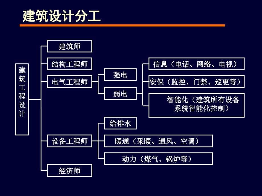 建筑施工图设计步骤_第5页