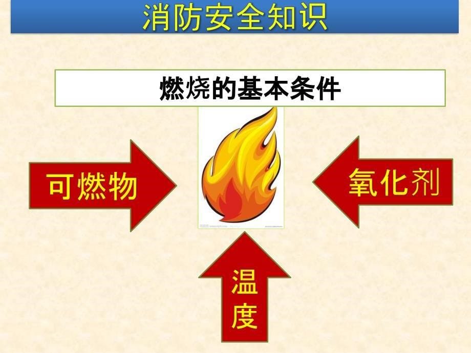 酒店业消防安全培训资料培训资料_第5页