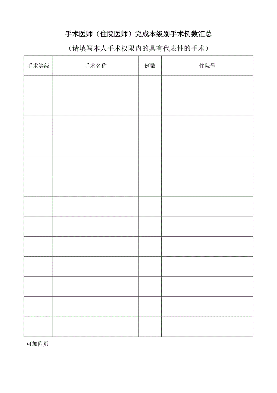 医师手术权限申请表+手术医师资质考核表+定期能力评价与再授权表_第3页