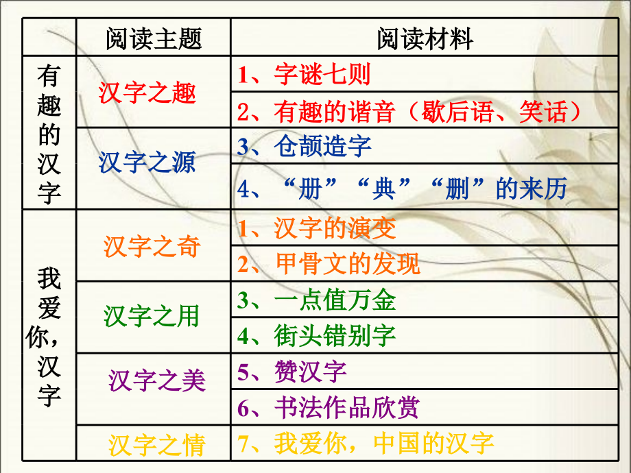 人教版五年级上册综合性学习遨游汉字王国_第2页