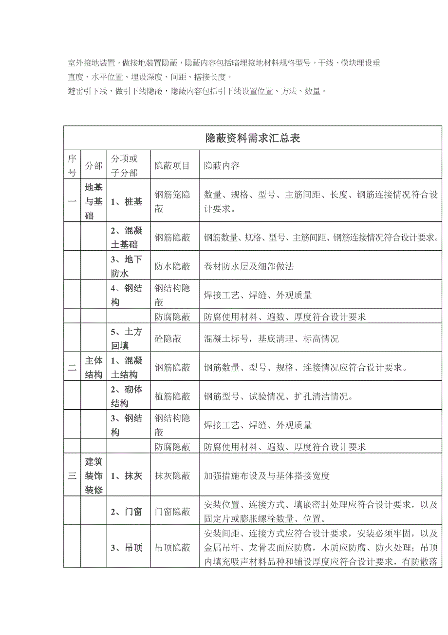 建筑工程所有隐蔽资料汇总_第3页