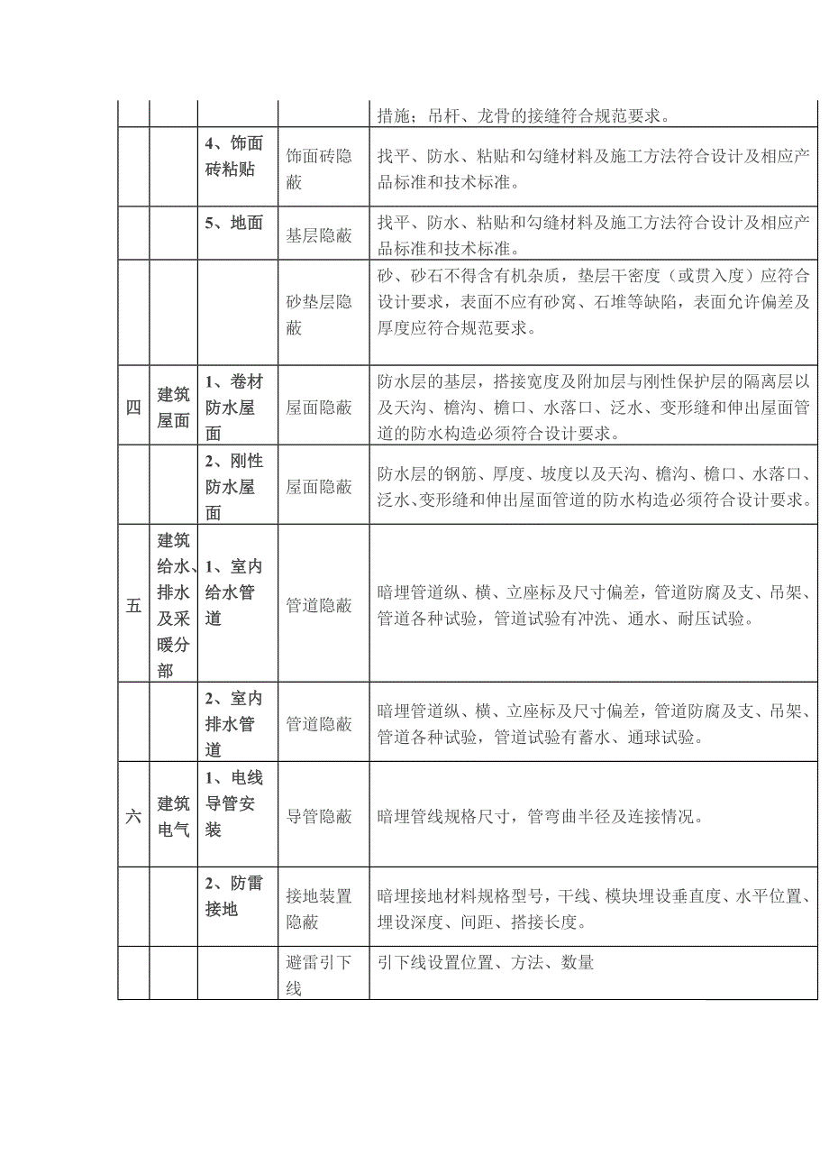 建筑工程所有隐蔽资料汇总_第4页