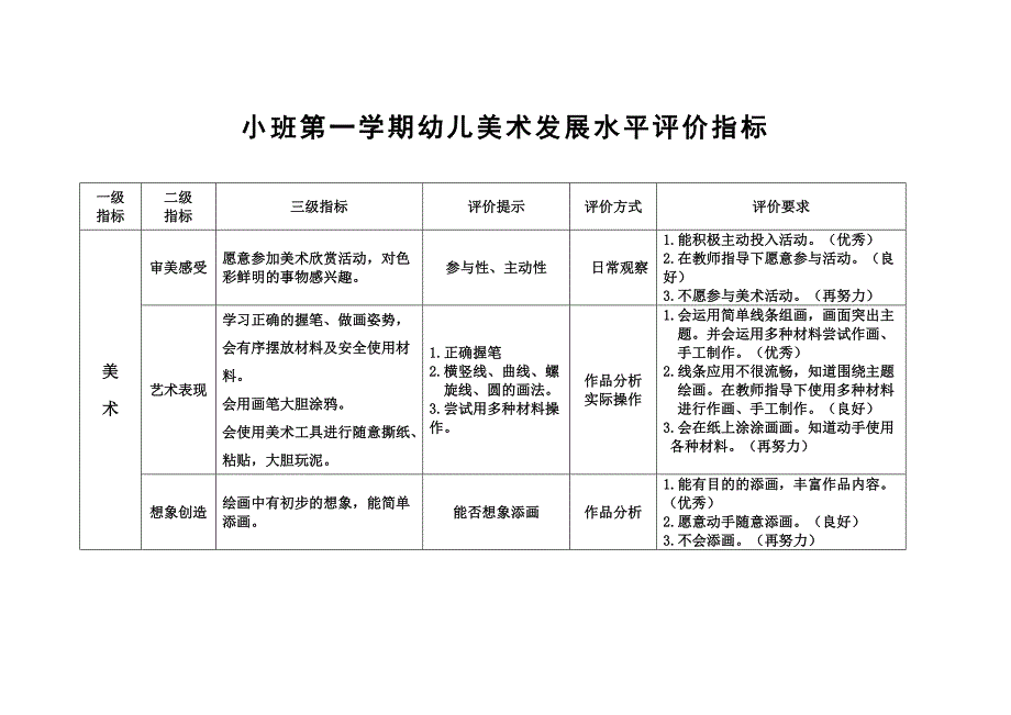 幼儿美术发展水平评价指标_第1页