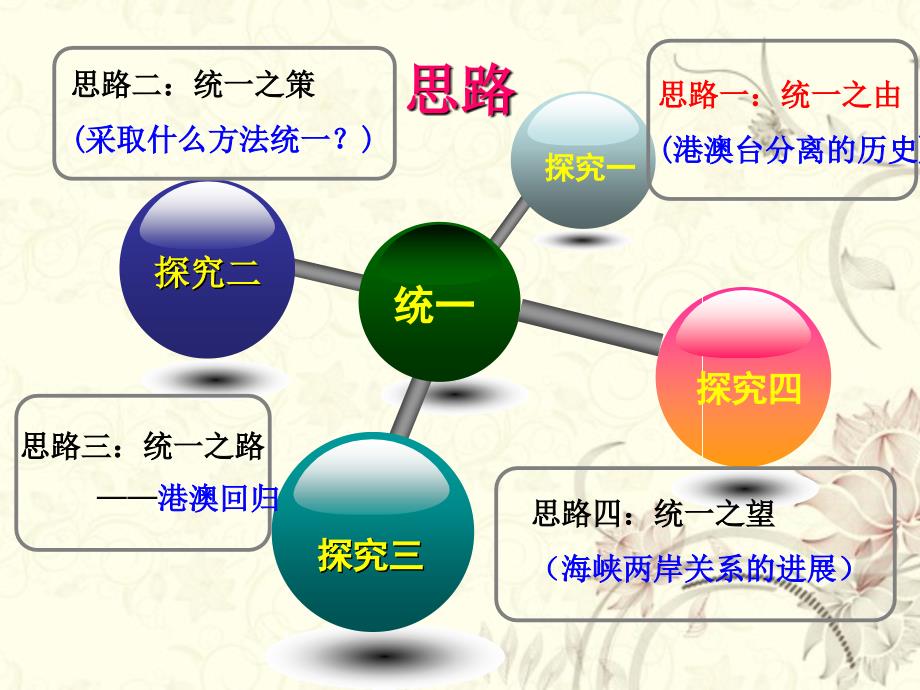 一国两制上课用课件_第3页