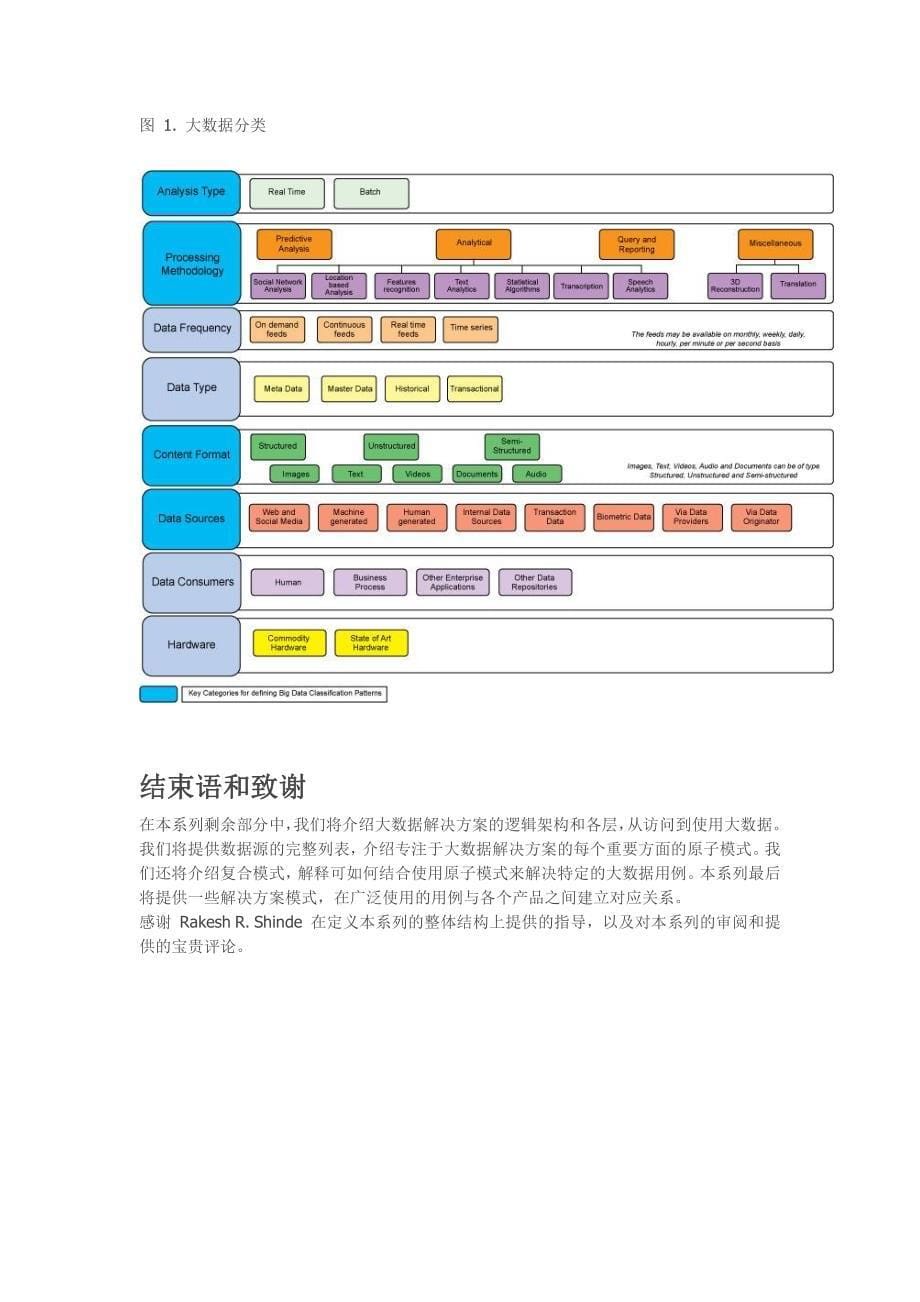 大数据架构和模式_第5页