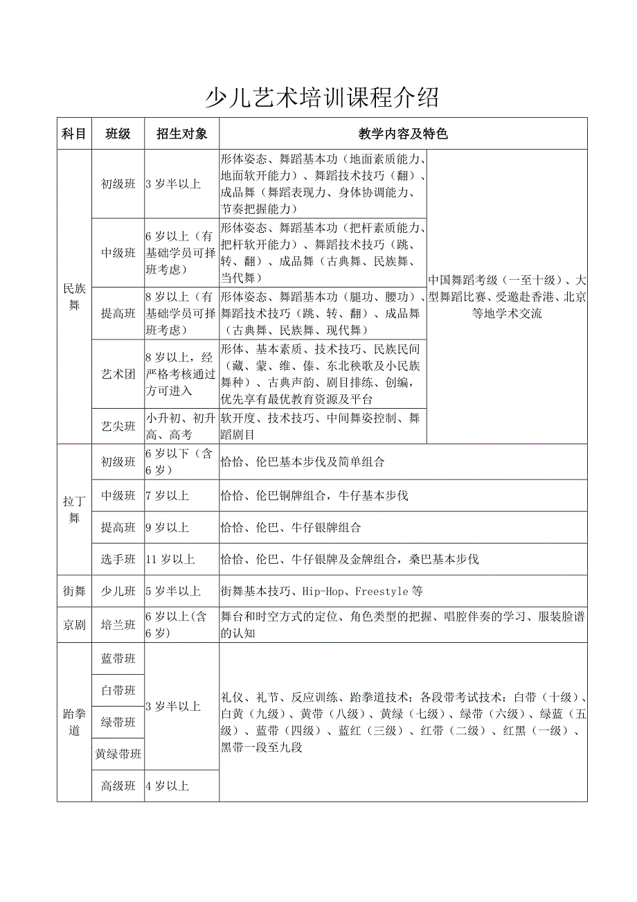 少儿艺术培训课程介绍_第1页