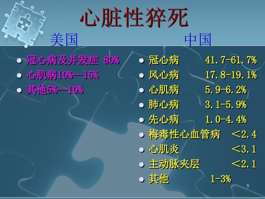 法医学猝死1_第5页