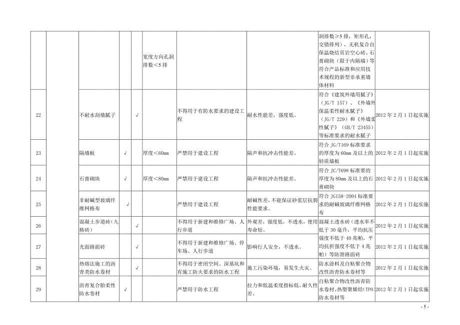 《重庆市建设领域限制、禁止使用落后技术的通告》(第1号-7号全套)_第5页