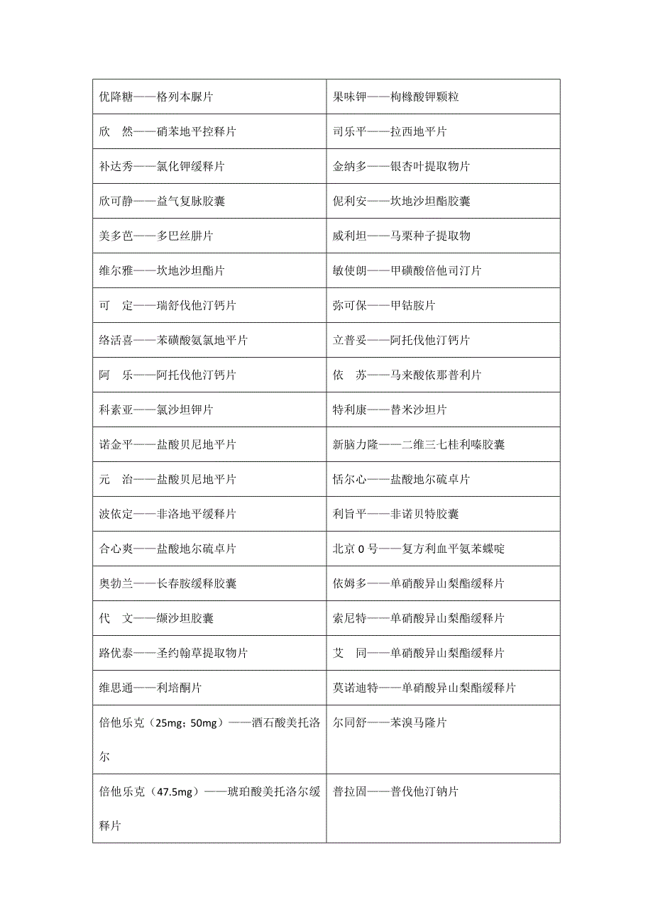 药店之常见药品别名大全28421_第2页