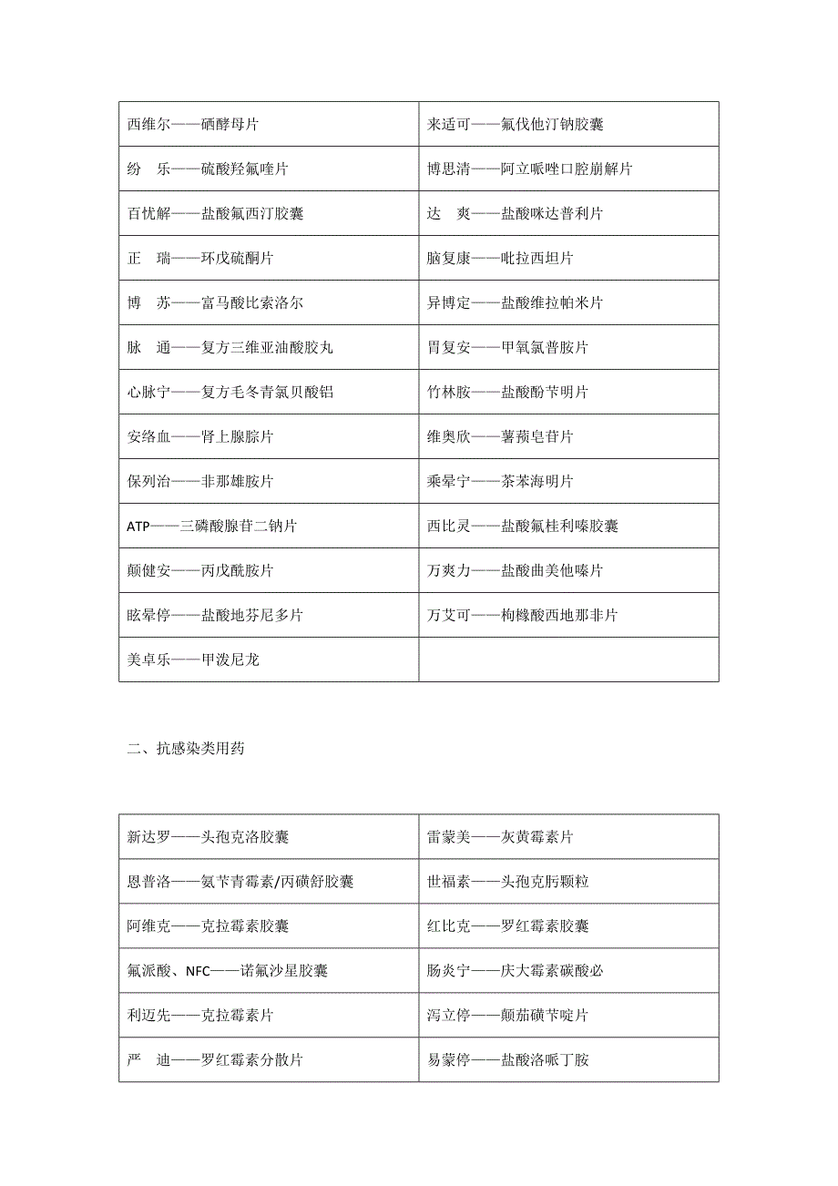 药店之常见药品别名大全28421_第3页