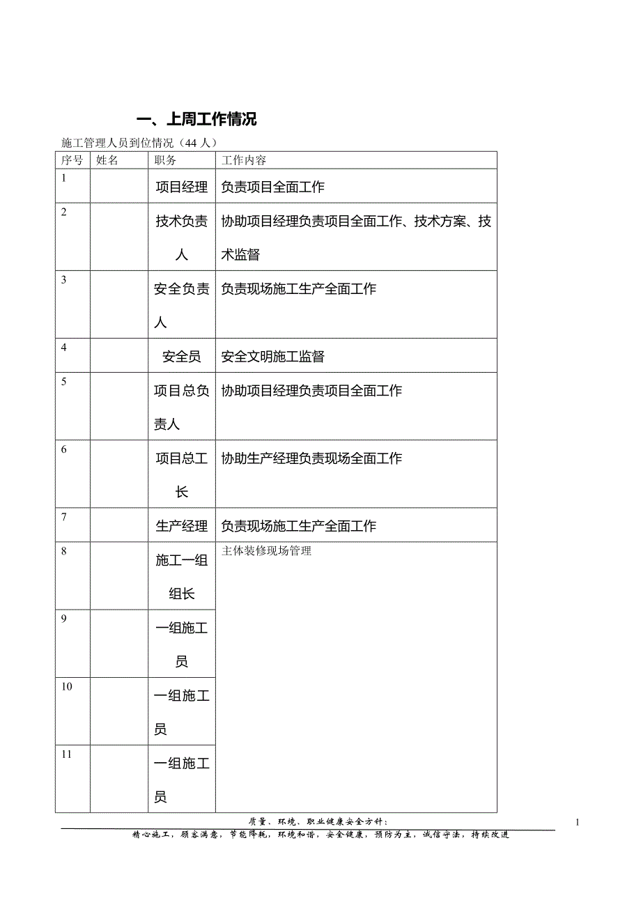 建筑工程施工周报(经典版本)_第2页