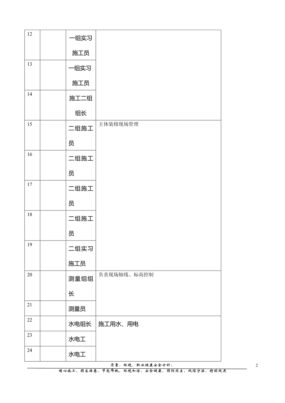 建筑工程施工周报(经典版本)_第3页