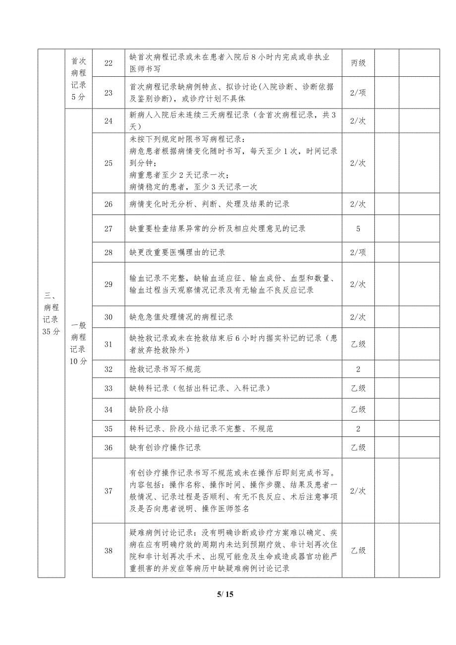 2018版安徽省病案质量评定标准_第5页