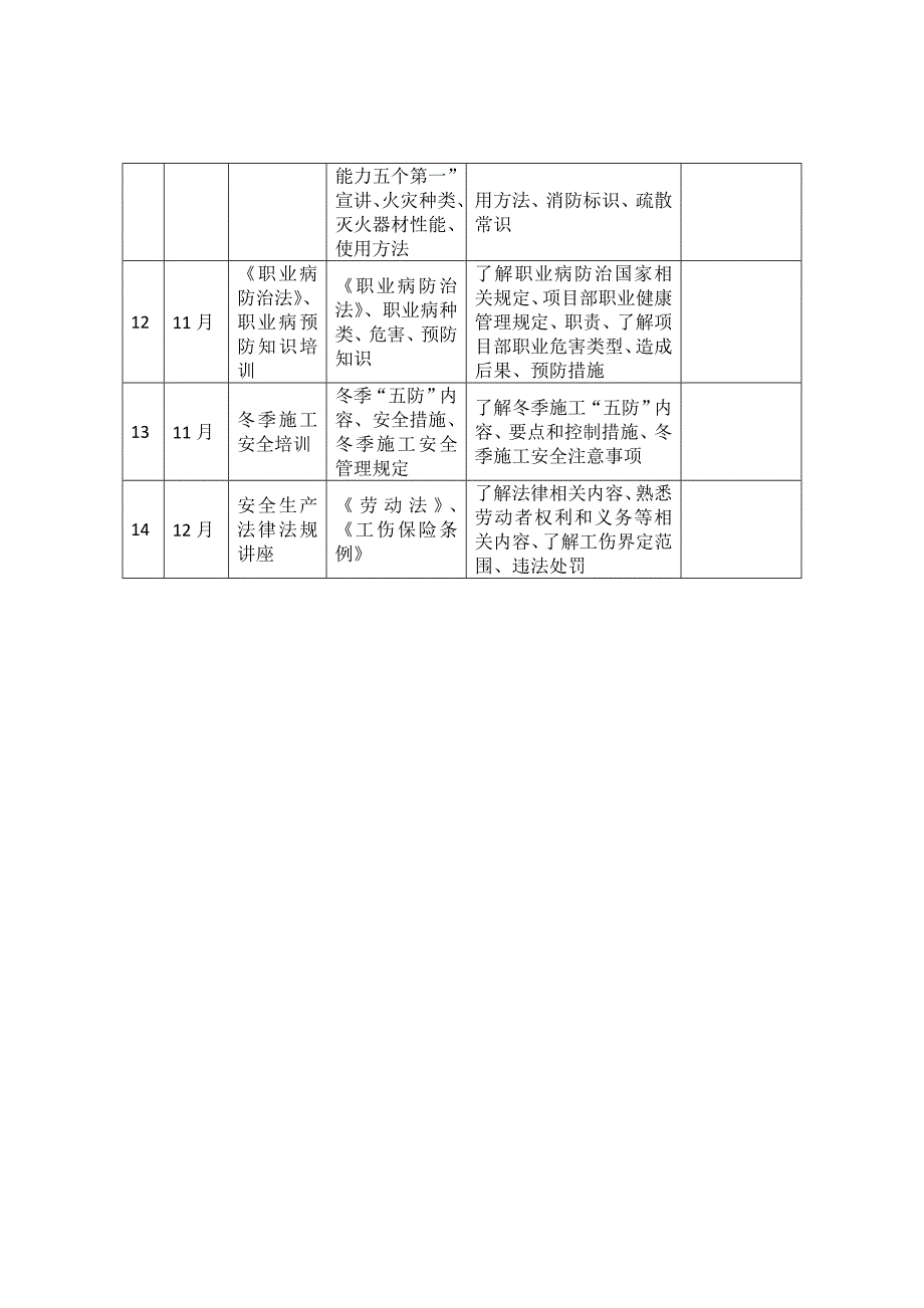 2015年度医院安全生产培训计划_第4页