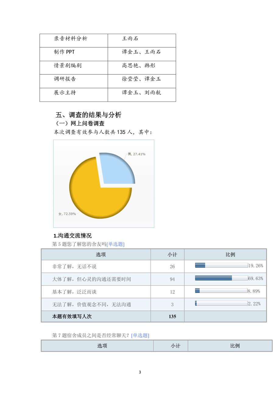 有关大学生宿舍关系的调查报告_第3页