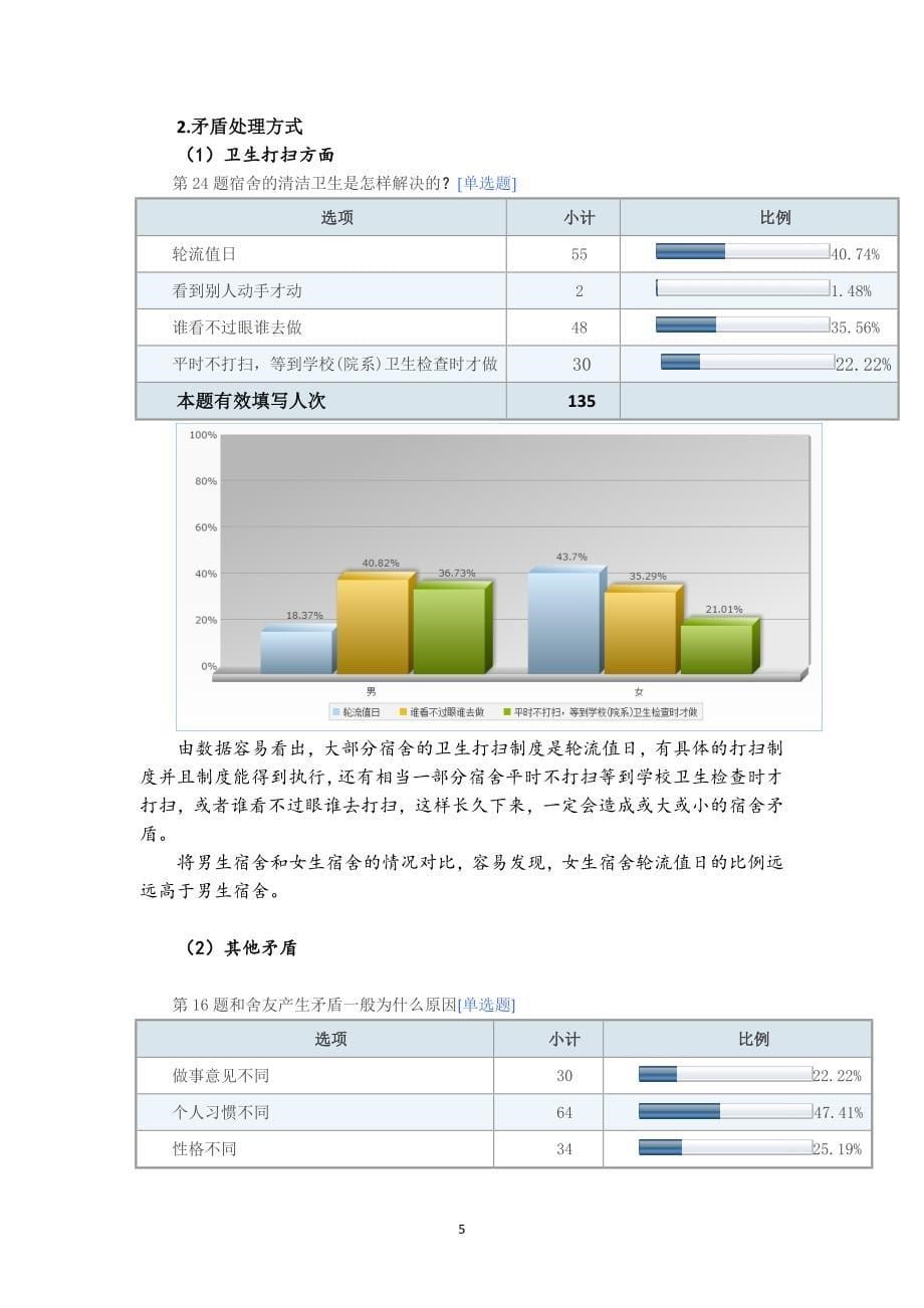 有关大学生宿舍关系的调查报告_第5页