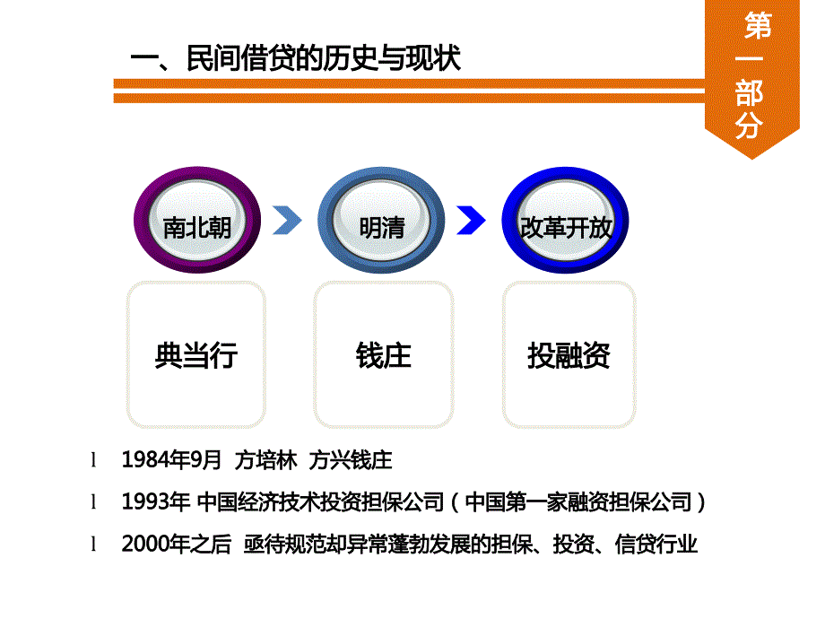 民间金融行业基础知识_第4页