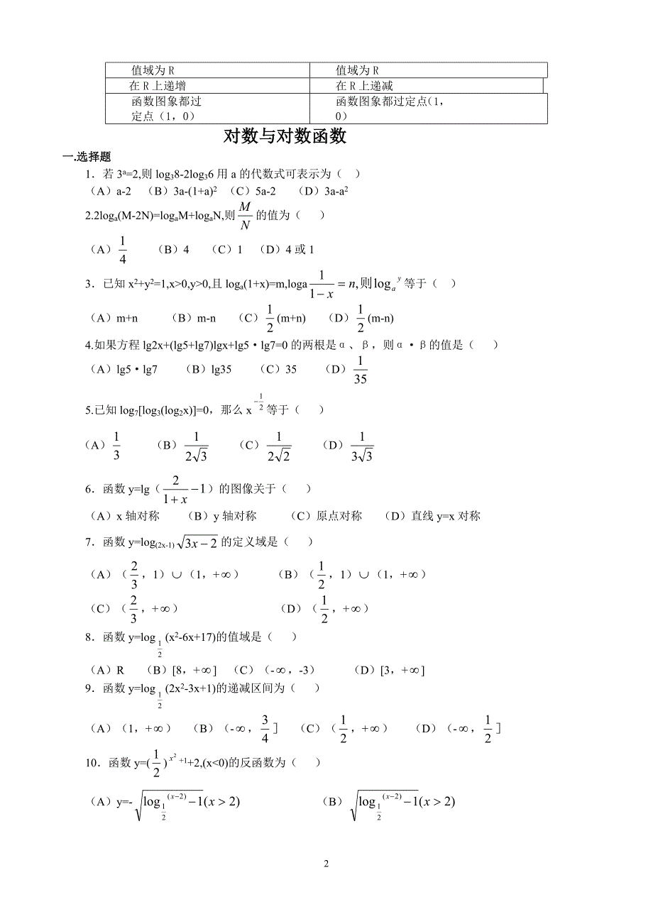 高中数学必修1-对数与对数函数-知识点+习题_第2页
