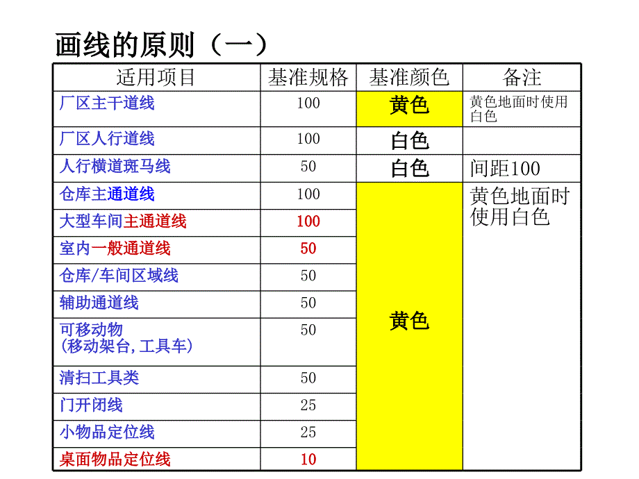 7s管理定置线颜色及标准_第2页