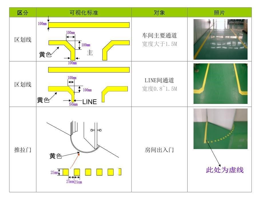 7s管理定置线颜色及标准_第5页