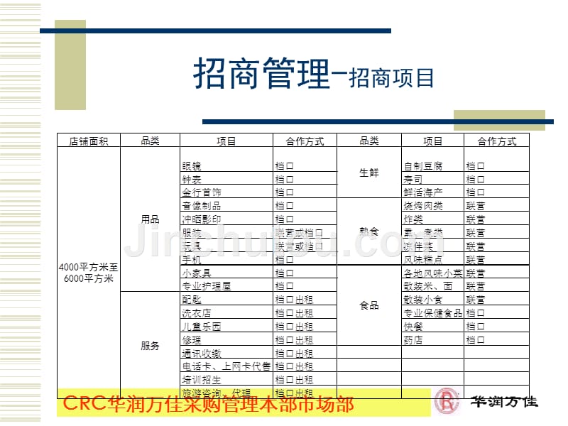 促销与调研_第2页