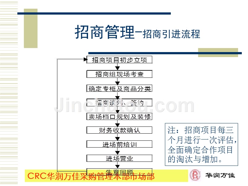 促销与调研_第3页