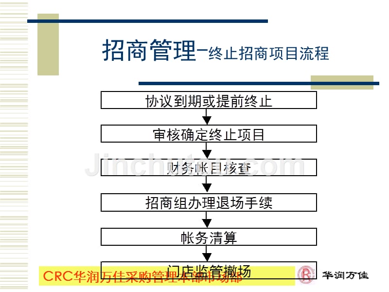 促销与调研_第4页