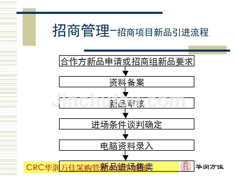 促销与调研_第5页