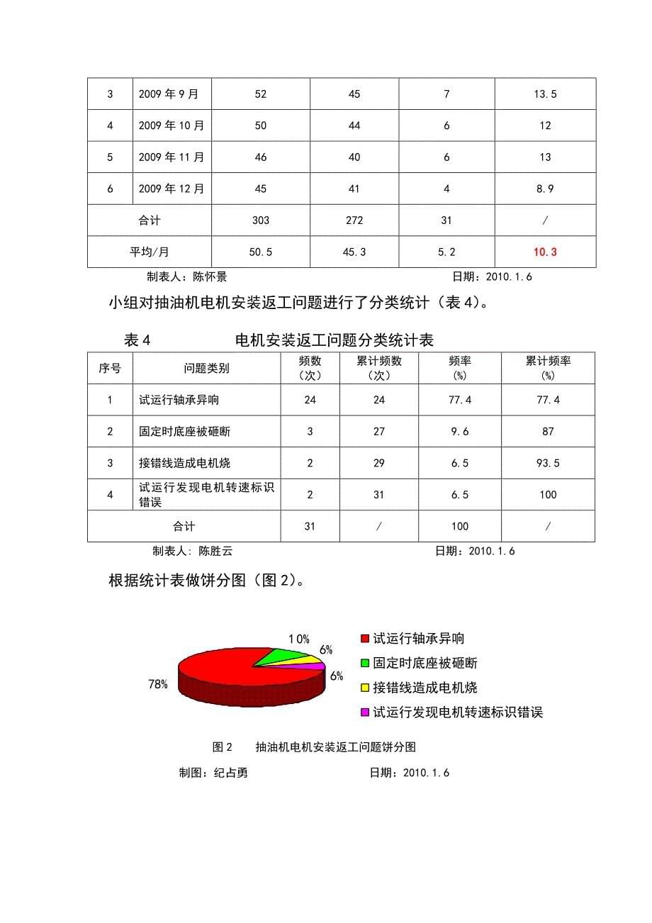 qc-降低抽油机电机安装返工率_第5页