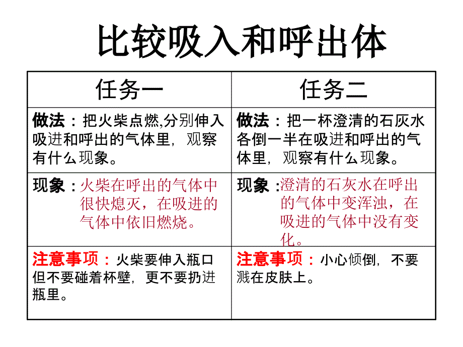 苏教版五年级科学上册《肺和呼吸》_第3页