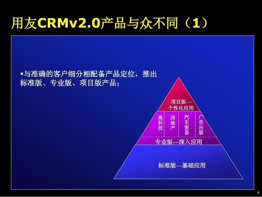 用友CRMv2.0产品介绍与市场推广_第5页