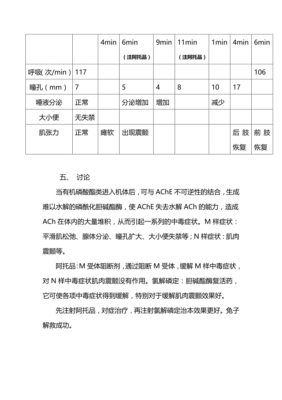 1.有机磷酸酯类中毒及解救实验报告_第2页