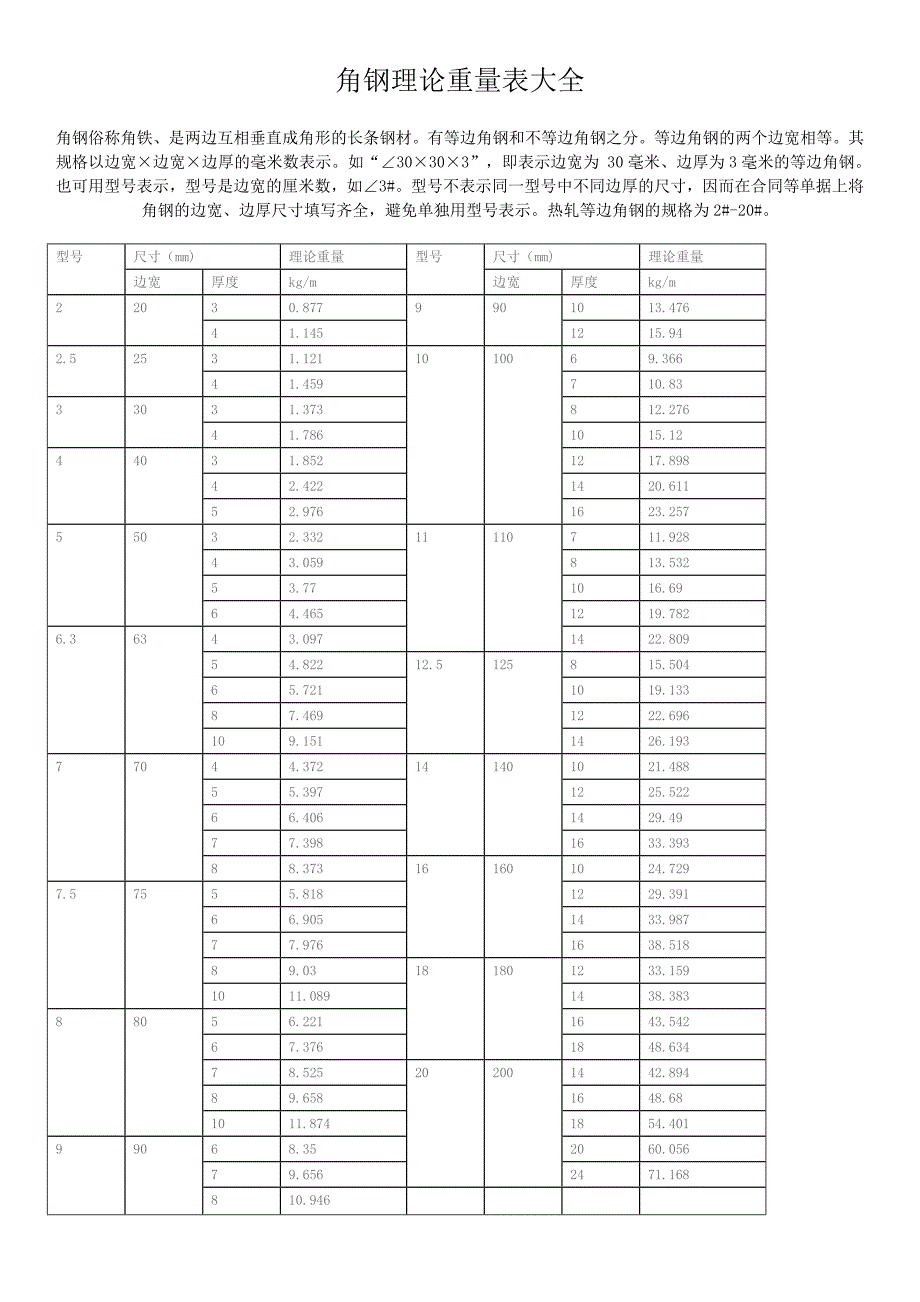 工字钢理论重量表大全04029_第4页