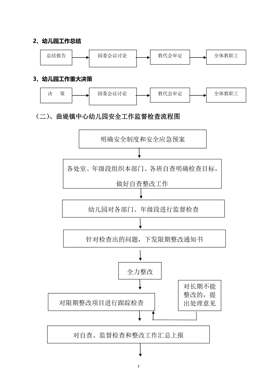 4、曲堤中心幼儿园各岗位流程图_第3页