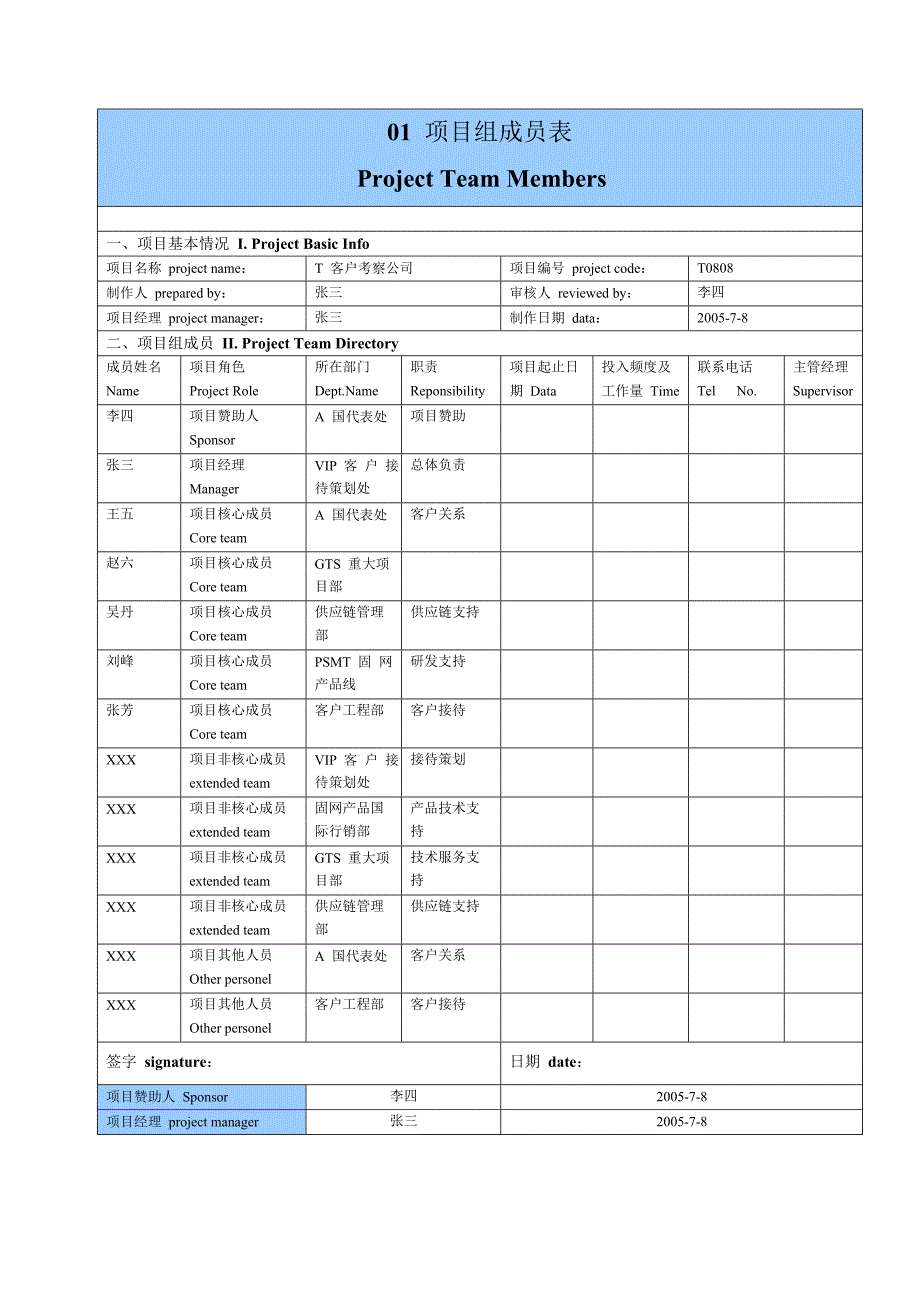 华为项目管理10大模板(可直接套用_非常实用)_第1页