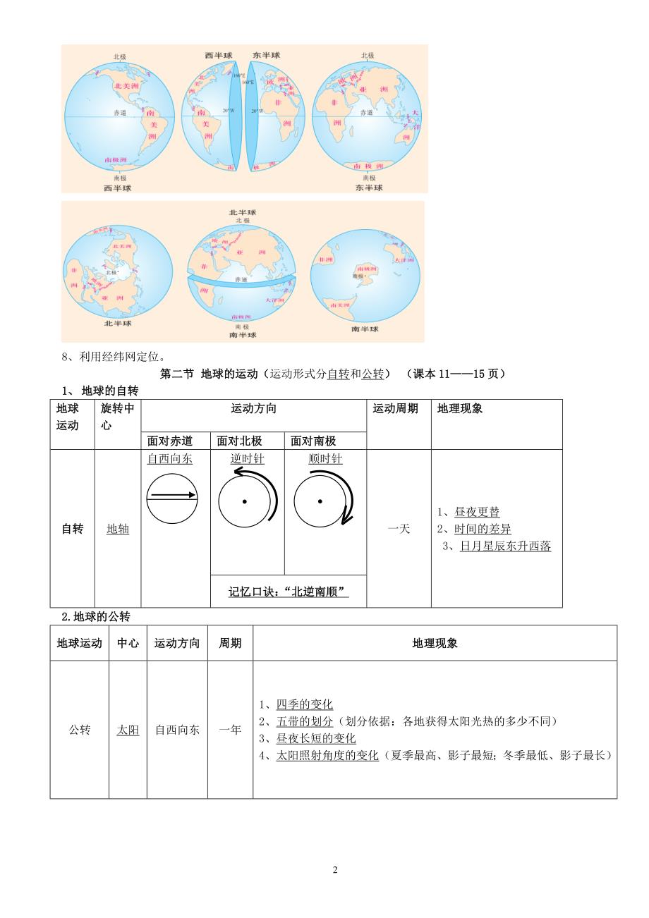 新人教版七年级地理上册复习提纲_第2页