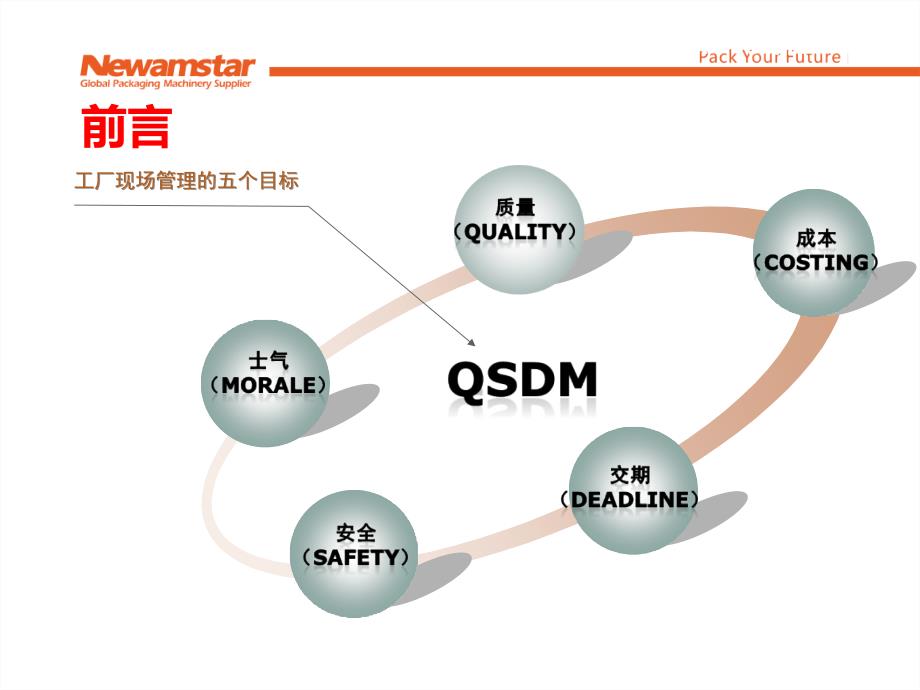 制造车间现场管理要素_第3页