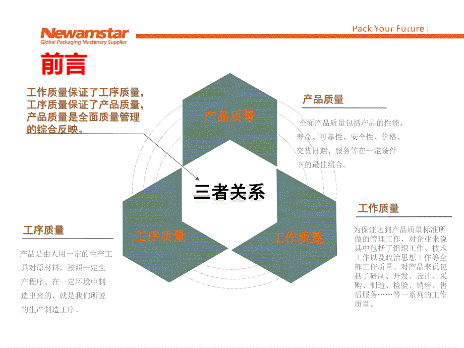 制造车间现场管理要素_第4页