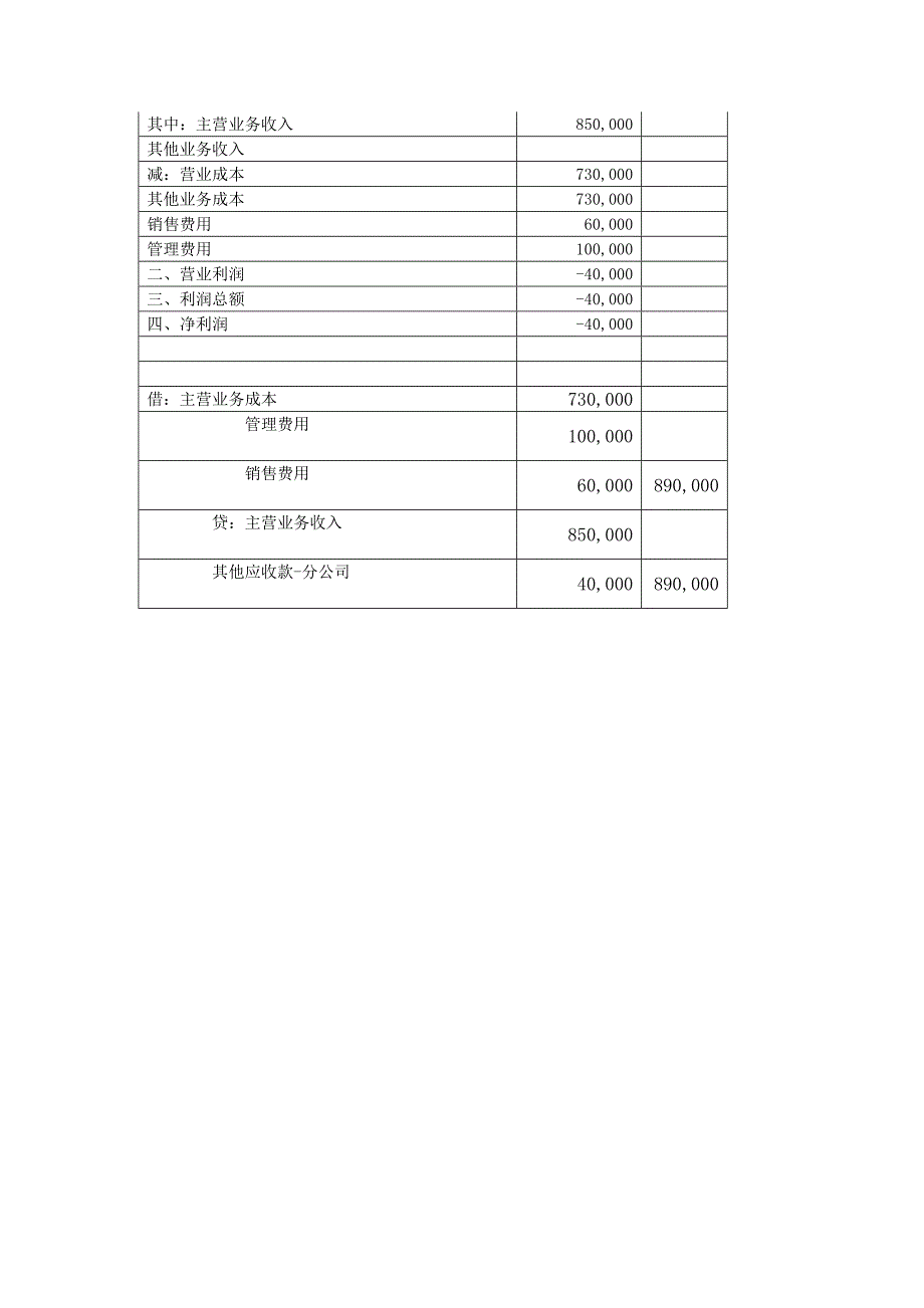 总公司与分公司合并报表编制举例_第4页