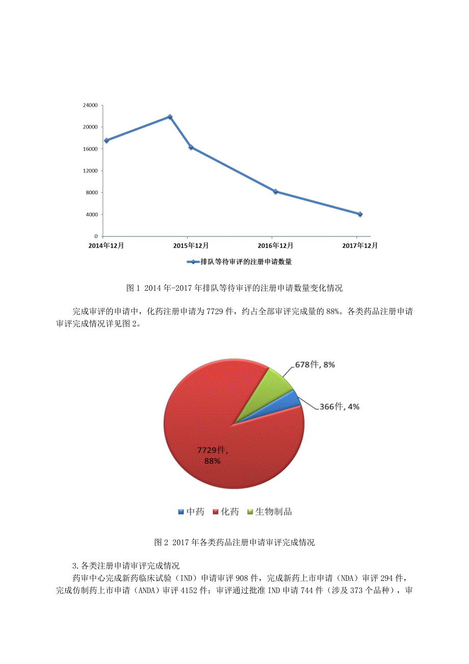 药监局2017年度药品审评报告_第2页