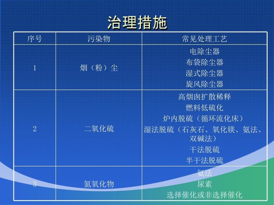 废气监测验收培训_第5页