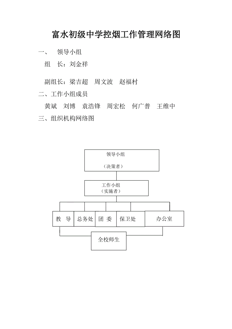 富水初级中学控烟工作管理网络图_第1页