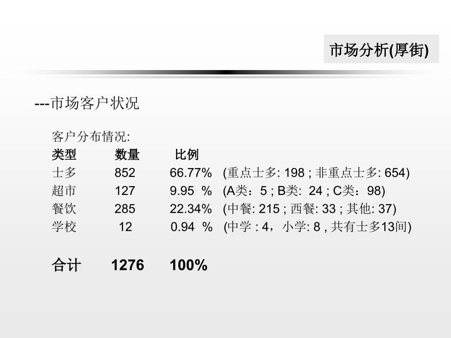 饮料区域销售计划_第3页