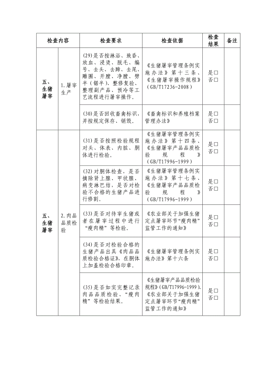 生猪定点屠宰场检查记录表_第4页