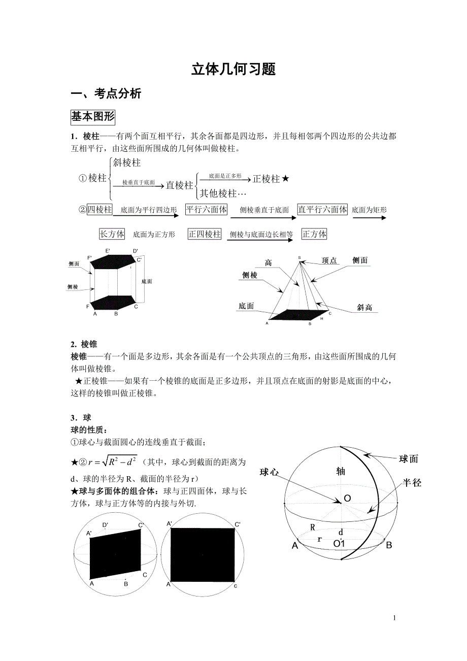 非常好高考立体几何专题复习85520_第1页