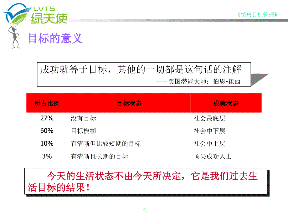 销售目标计划与分解45519_第4页